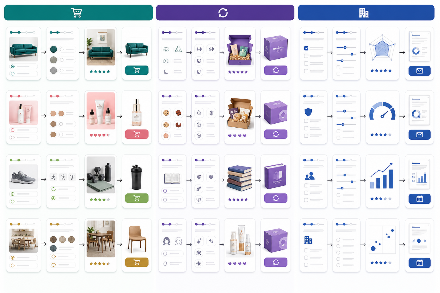 How do the 12 quiz funnel examples compare?