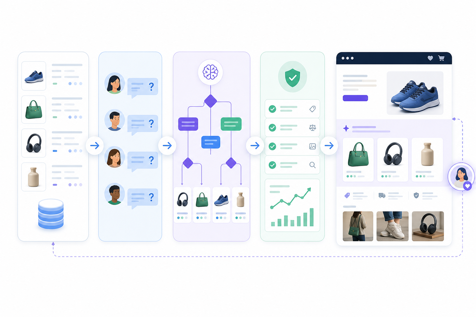 How do you build a product recommendation quiz step by step?