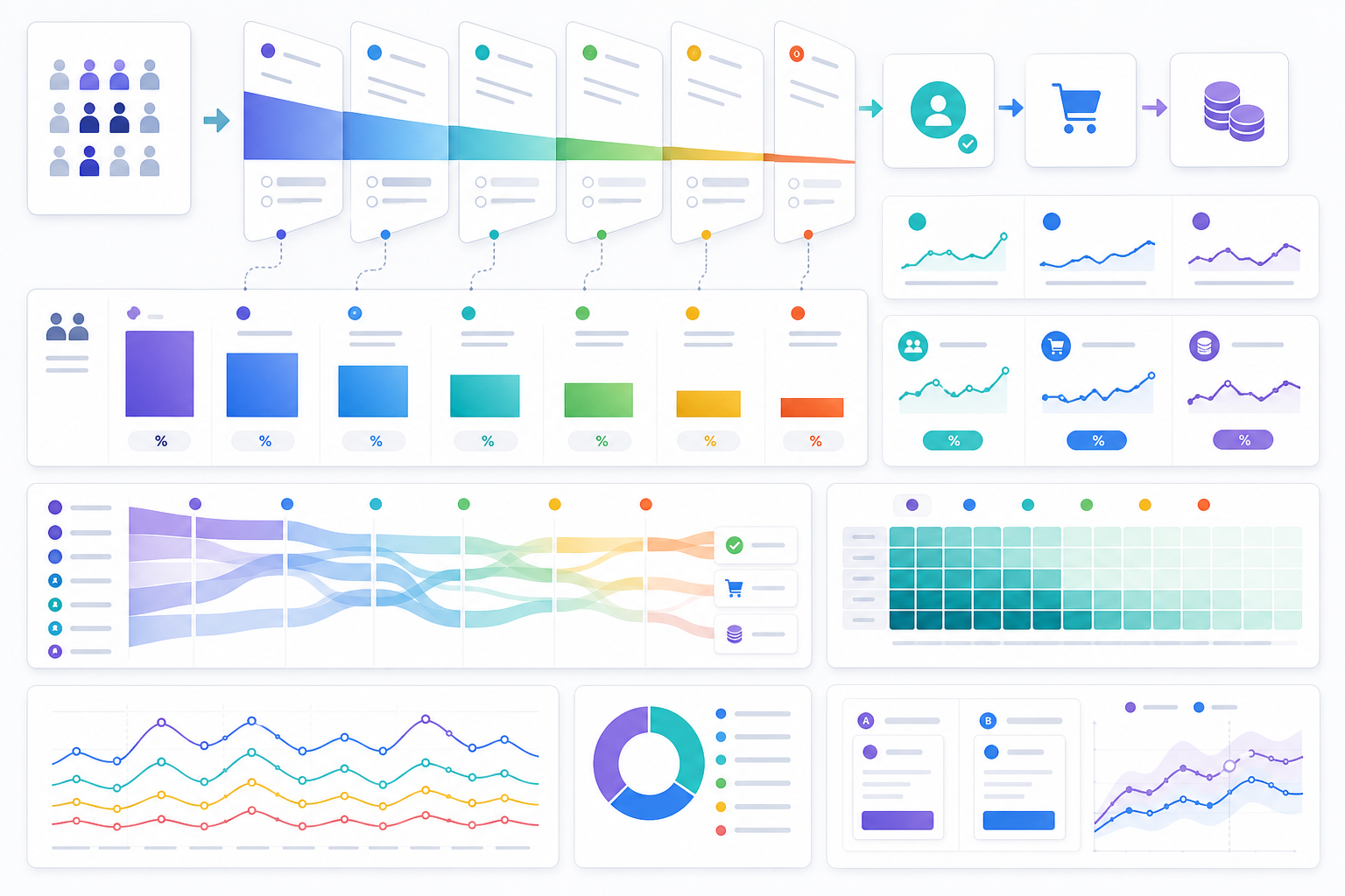 How should you measure and improve quiz funnel performance?