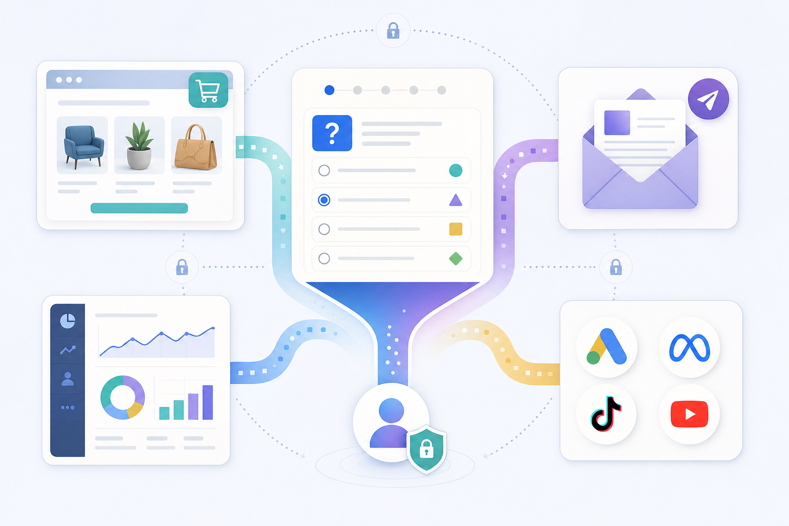 How should quiz results connect to Shopify, email, and ads?